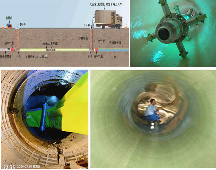 民丰UV-CIPP内衬修复