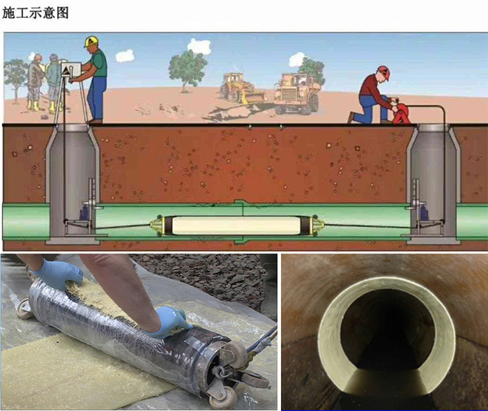 民丰管道局部点状修复